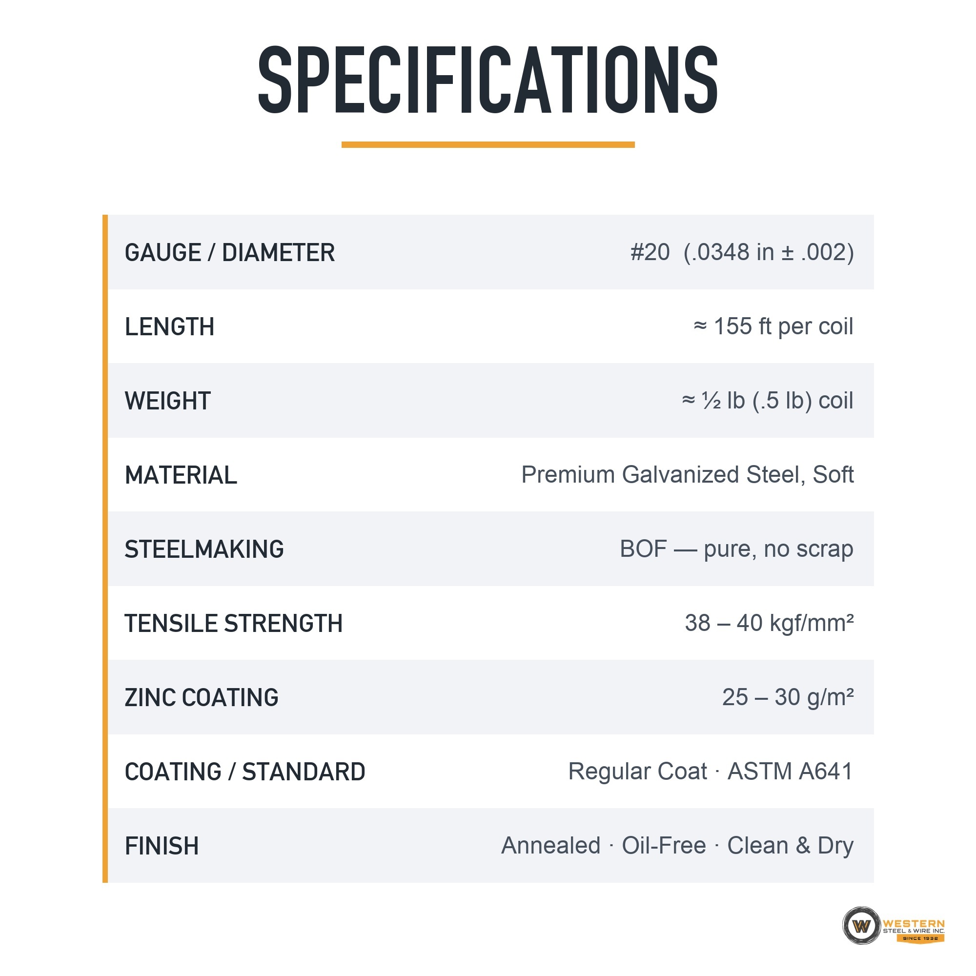 Western Steel & Wire #20 Galvanized Annealed Tie Wire, ½ lb Coil, 155 ft - Image 6